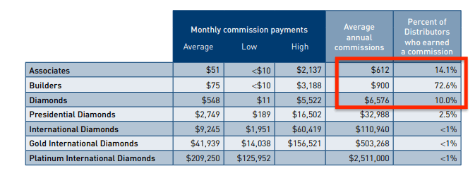 4life review income-distribution-report