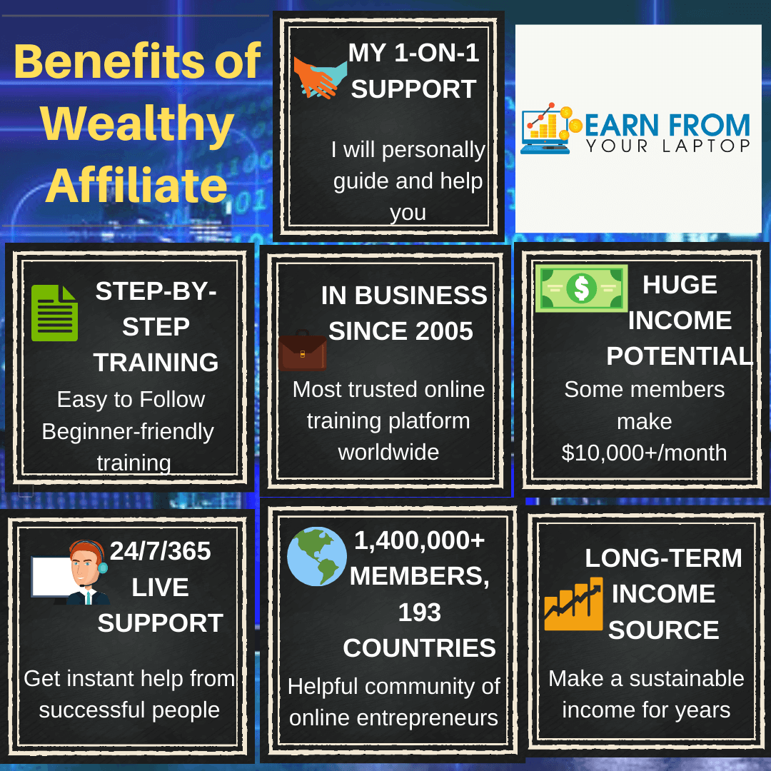 Benefits-of-Wealthy-Affiliate