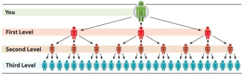 Is EazyBot A Scam Or Legit - compensation diagram