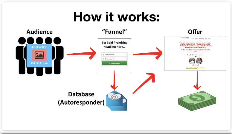 Keala Kanae review Is Fullstaq Marketer a Scam- Business launch challenge sales page5 Funnel of how it works 18Jun2022