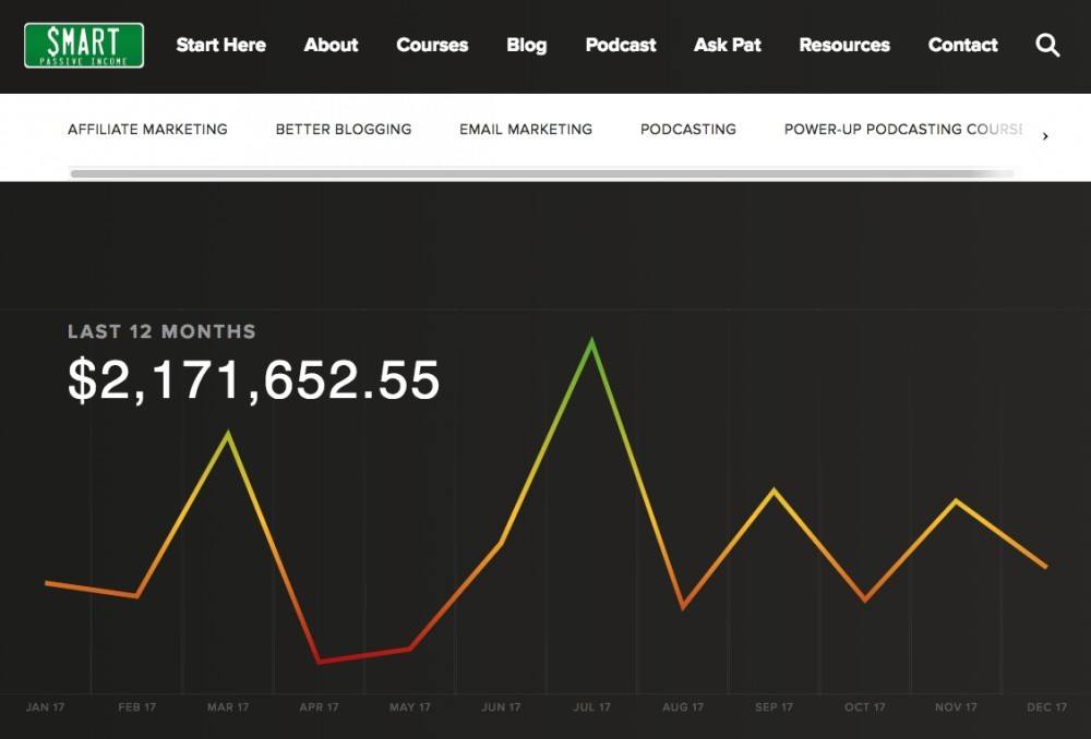 Affiliate earnings