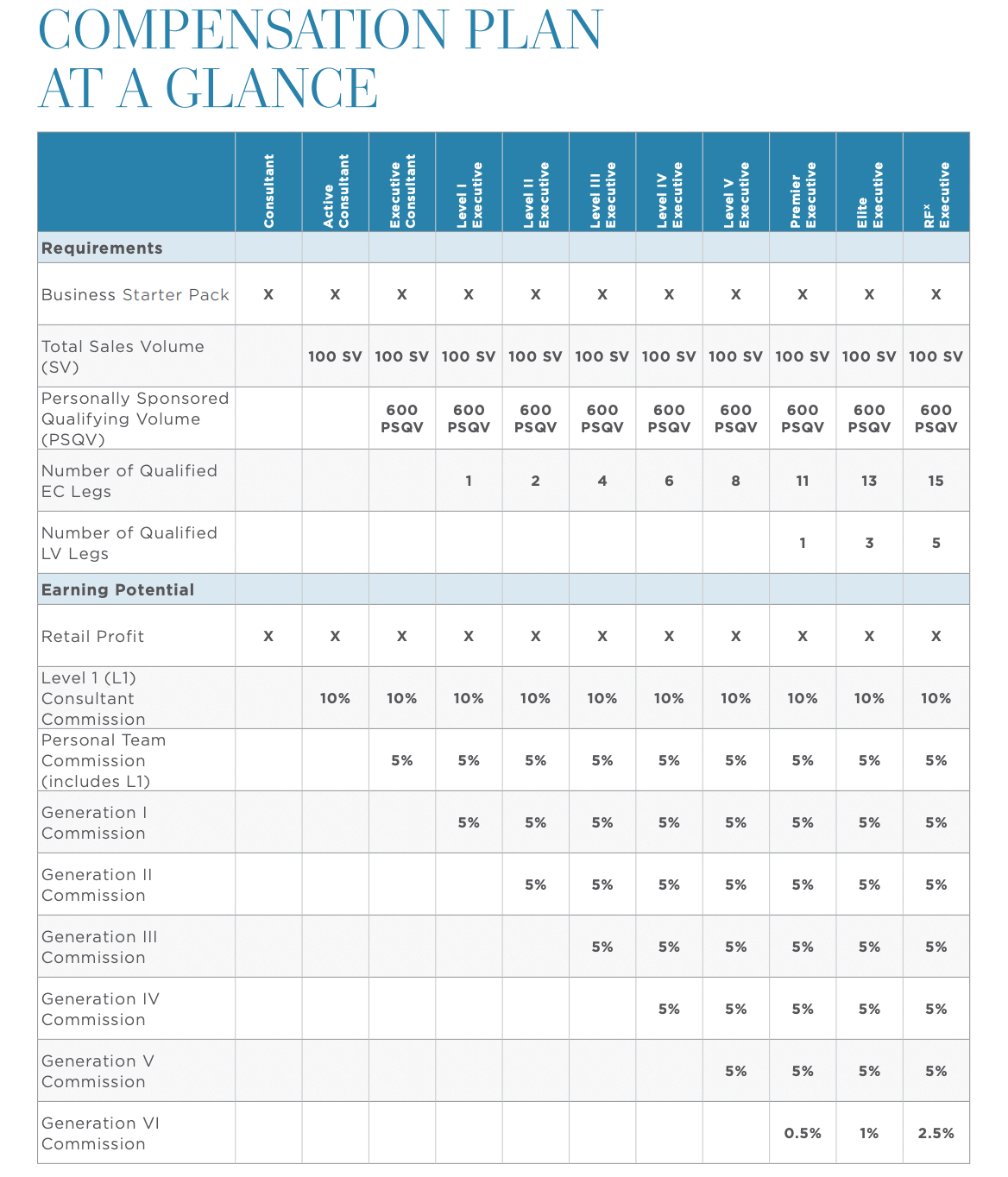 is rodan + Fields a scam rodan + fields review compensation plan