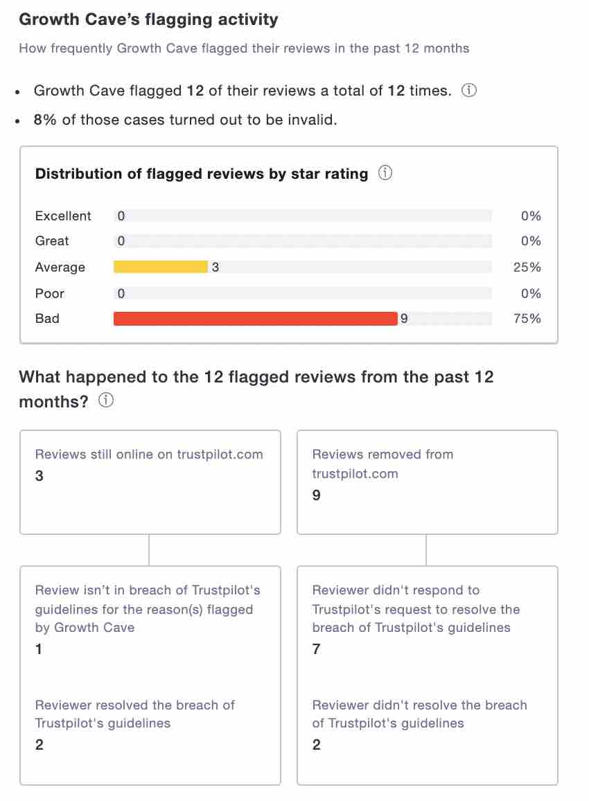 Is lucas lee tyson legit trustpilot reviews