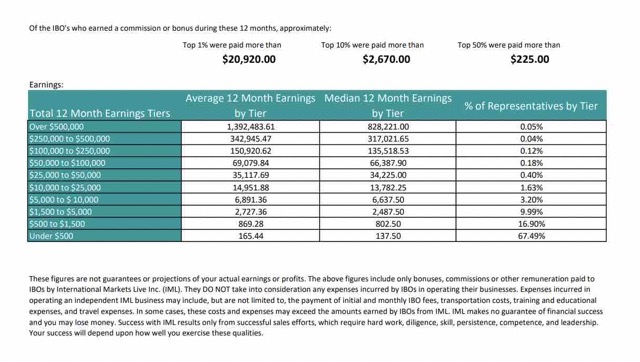 Is IM mastery Academy A scam Im Mastery Academy review  income disclosure