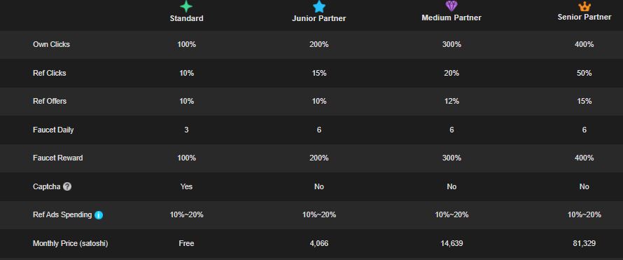 coinpayu review memebrship levels