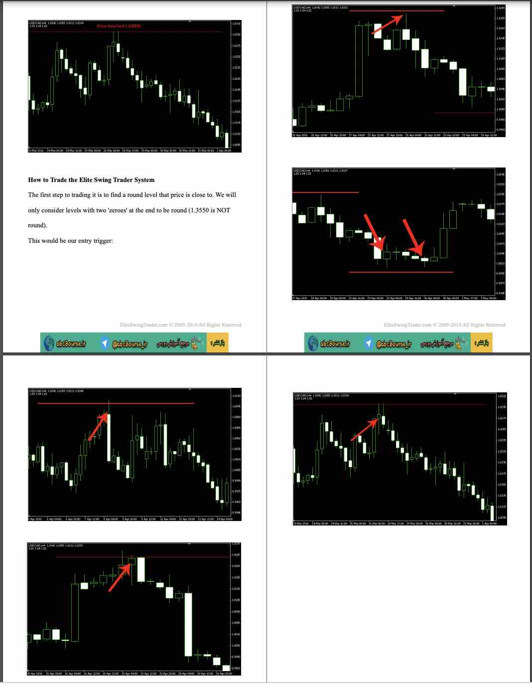 Elite Swing Trader System Review PDF manual