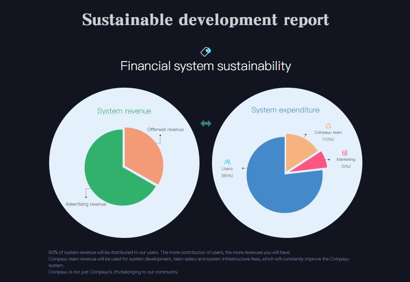 coinpayu review sustainable report