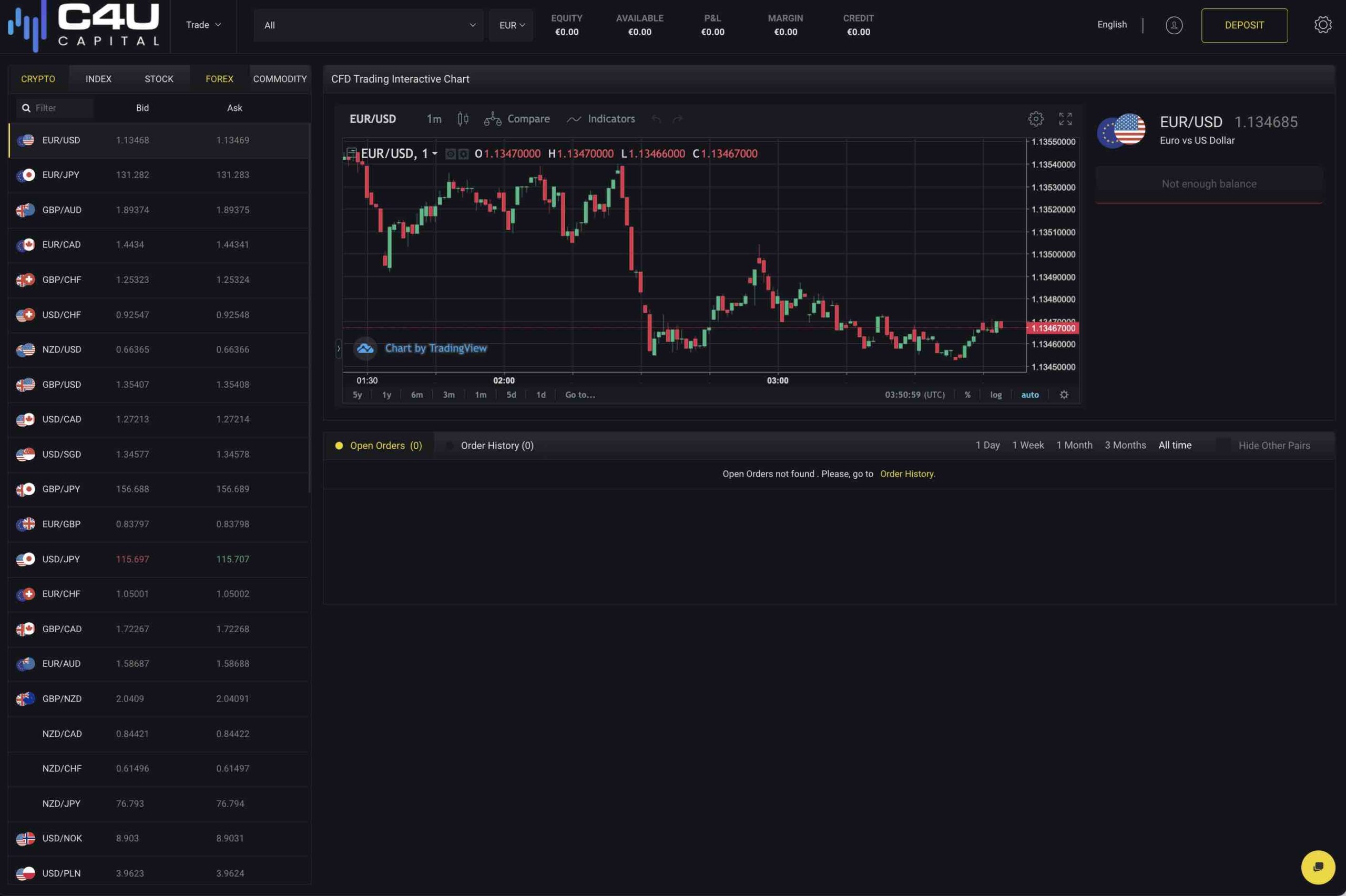 What is c4u capital trading paltform