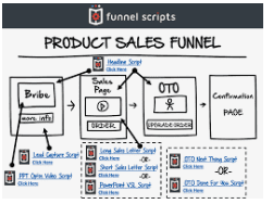 is funnel scripts a scam Funnel Scripts Screen Shot