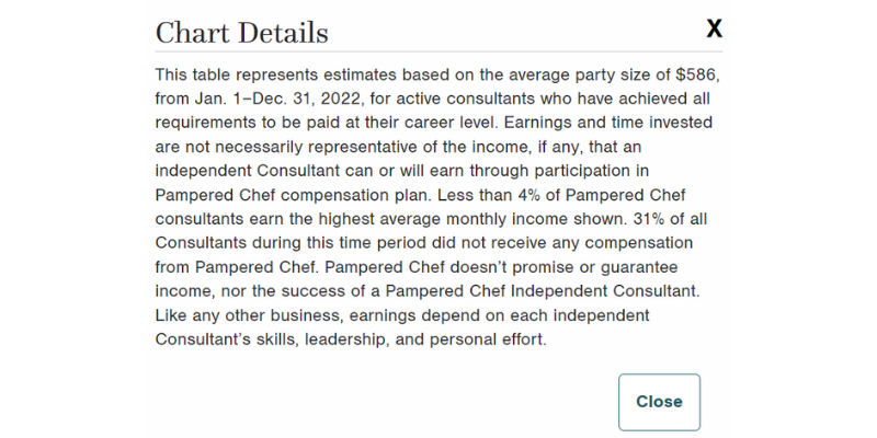 is pampered chef a pyramid scheme chart details