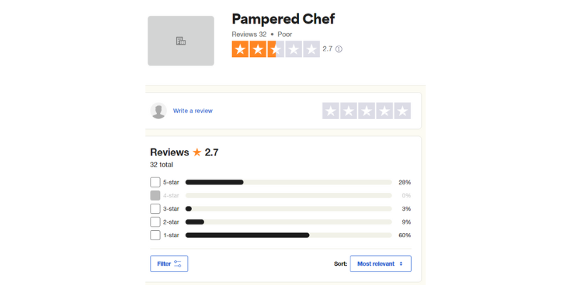 is pampered chef a pyramid scheme trustpilot review rate