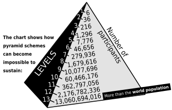 Is Is 30 Day Success Formula a scam what imagea scam wikipedia pyramid scheme image