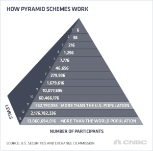 Is-4Life-MLM-a-pyramid-scheme